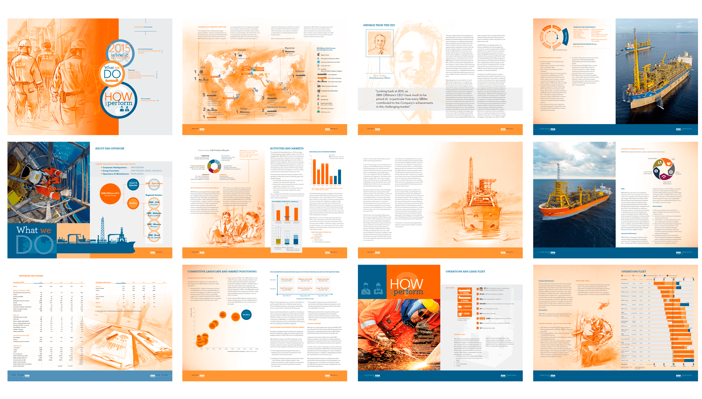 Company Overview SBM