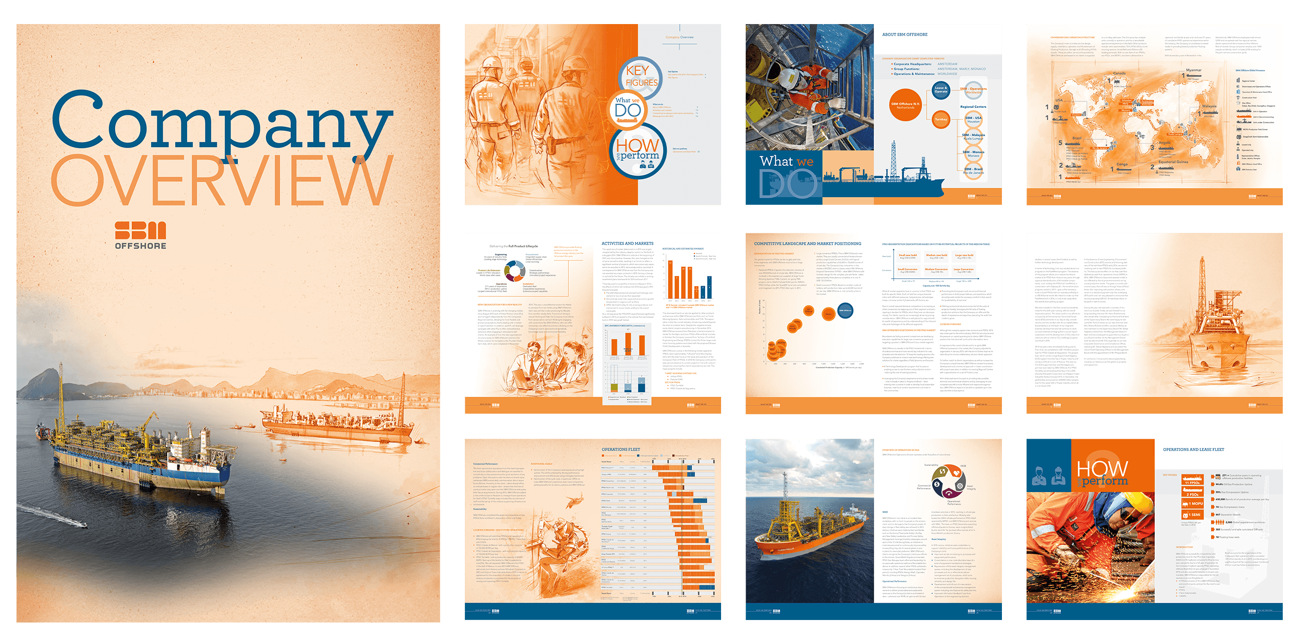 SBM Offshore Annual Report